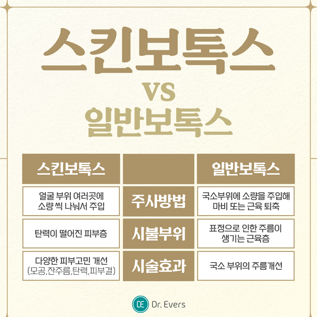 스킨보톡스 수원피부과 닥터에버스