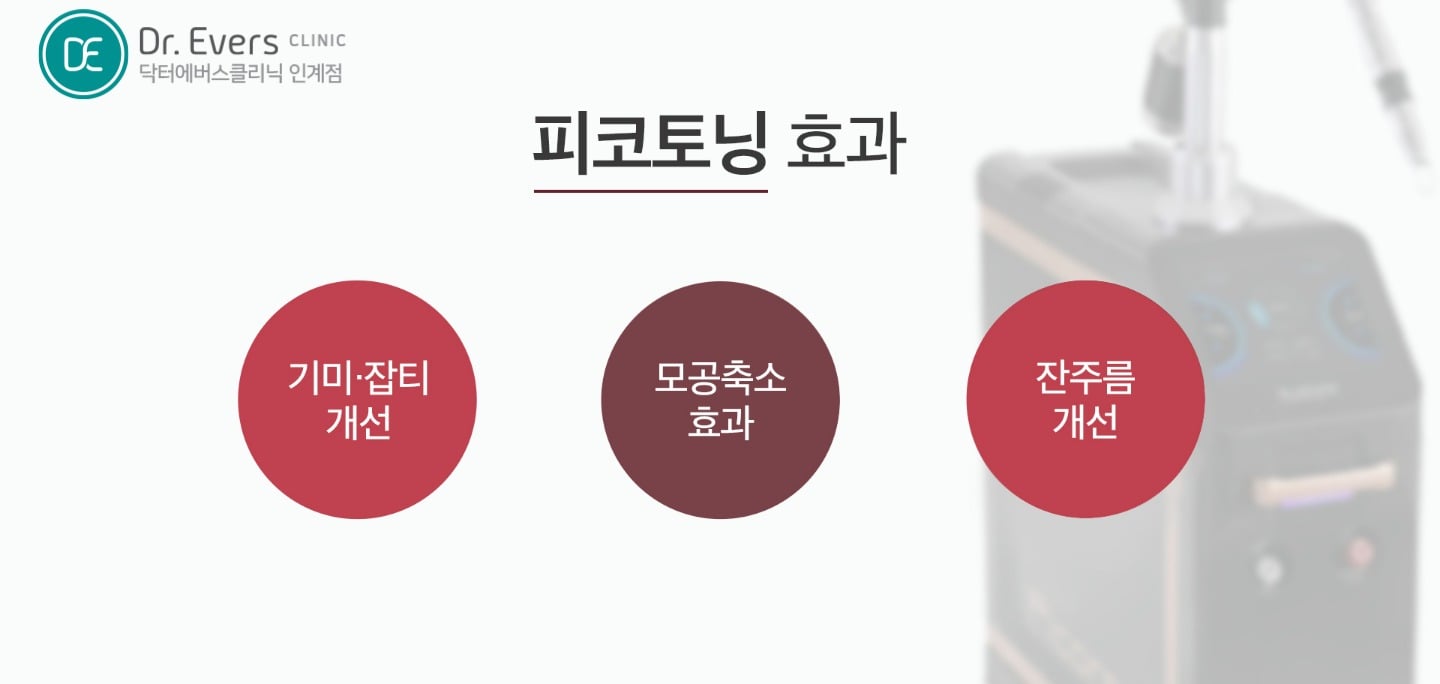 레이저 시술의 원리와 안전성 — 닥터에버스의원 수원인계점