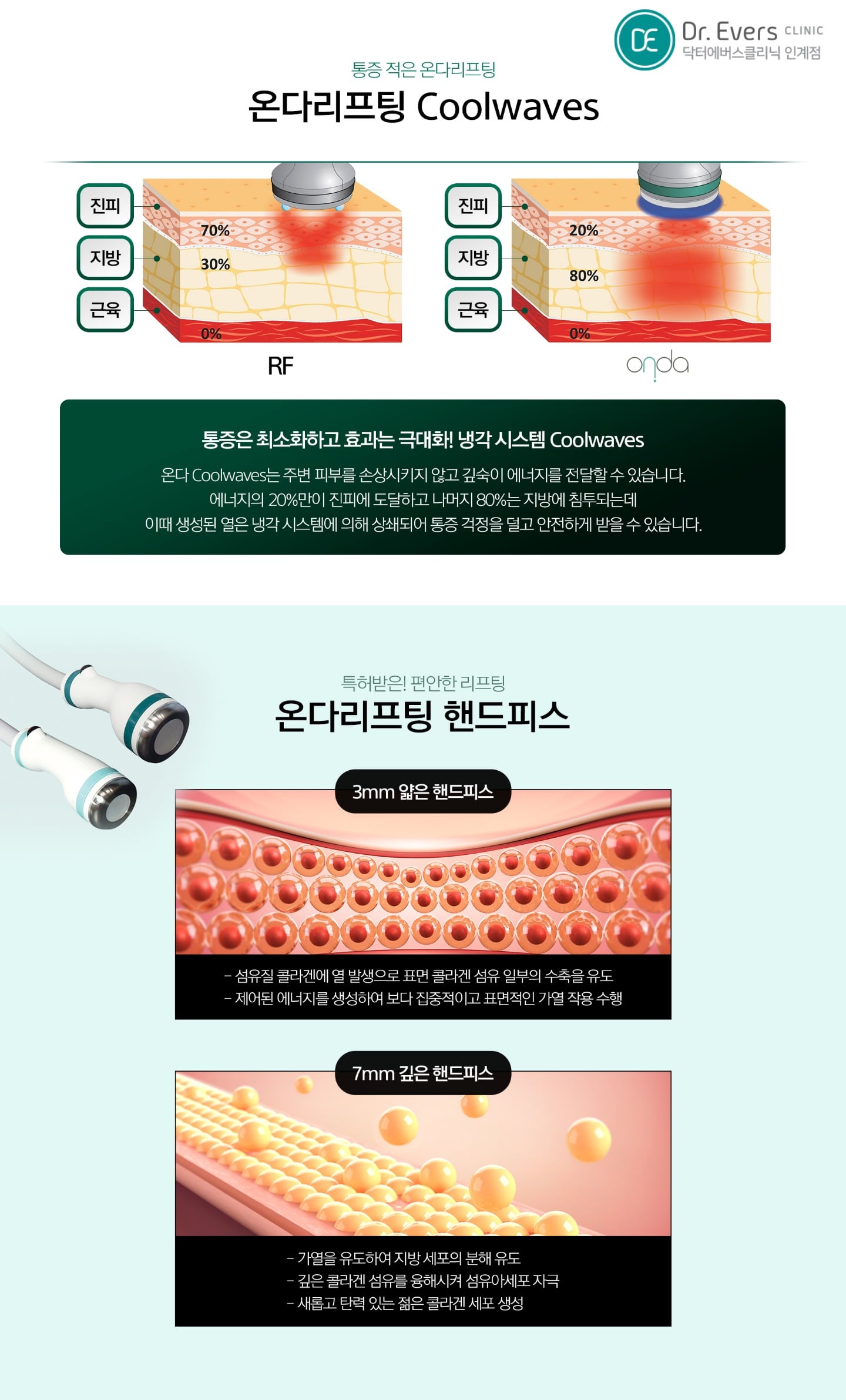 온다리프팅 시술의 원리와 안전성 — 닥터에버스의원 수원인계점