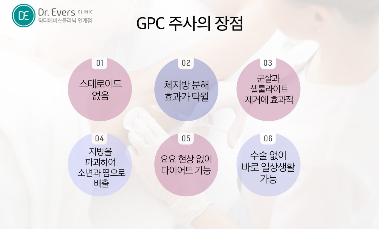 지방분해주사의 원리와 안전성 — 닥터에버스의원 수원인계점