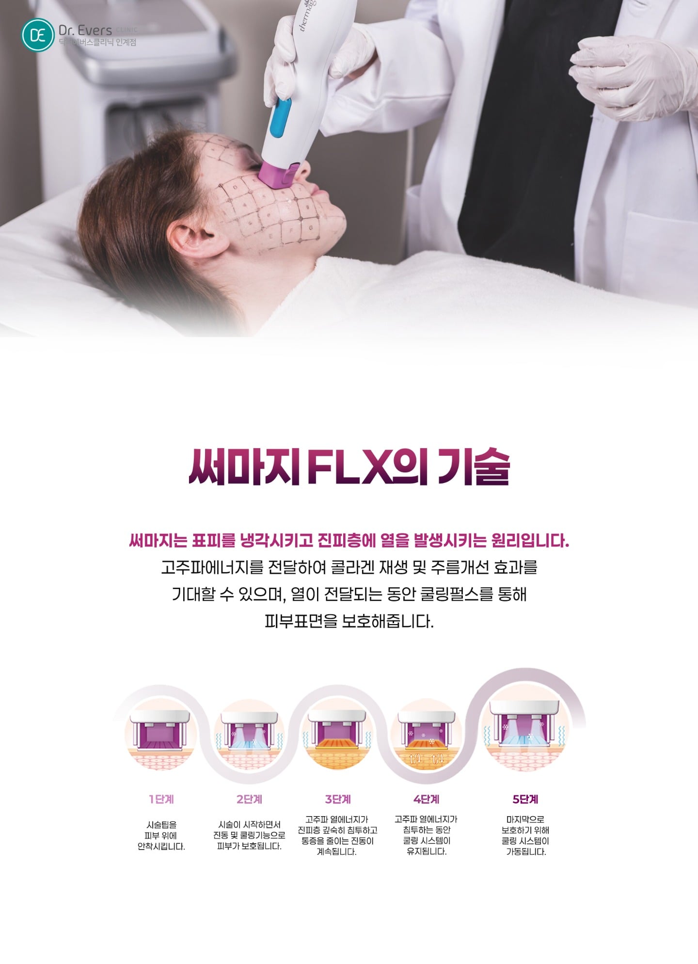써마지FLX 시술의 원리와 안전성 — 닥터에버스의원 수원인계점
