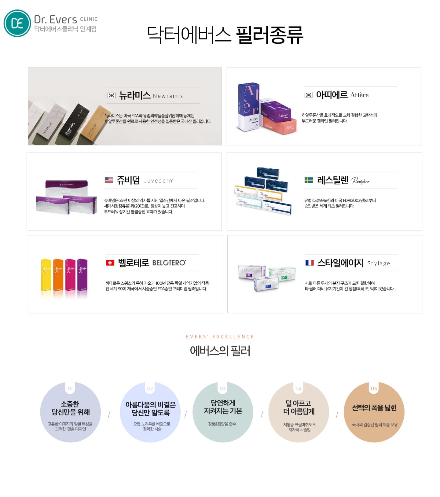 볼륨 시술의 원리와 안전성 — 닥터에버스의원 수원인계점