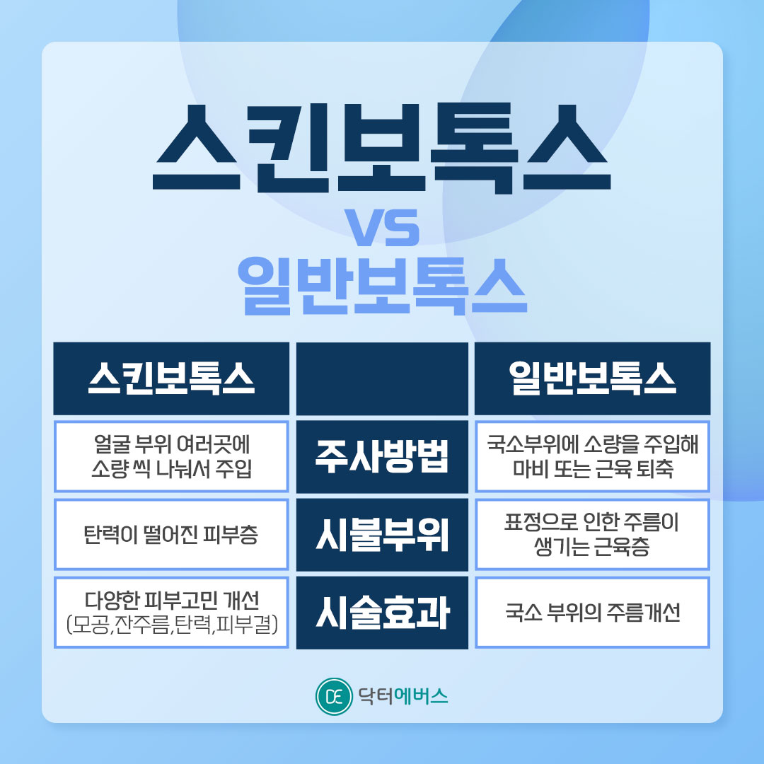 스킨부스터 스킨보톡스 수원피부과 닥터에버스