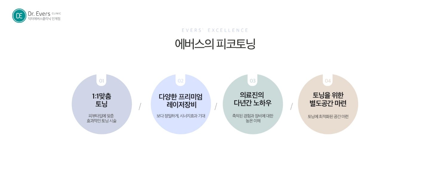 필러 시술의 원리와 안전성 — 닥터에버스의원 수원인계점